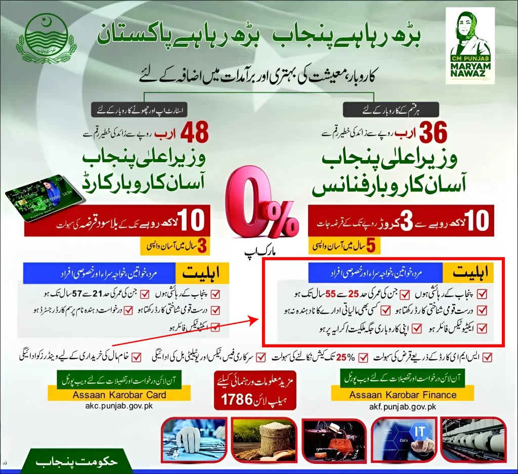 Asaan Karobar Finance Scheme 2025 Complete Guidelines